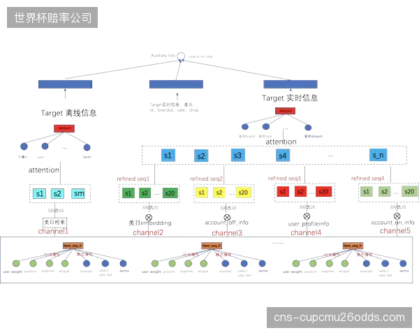 崇明根宝基地引入可穿戴矩阵校准梯队选拔误差